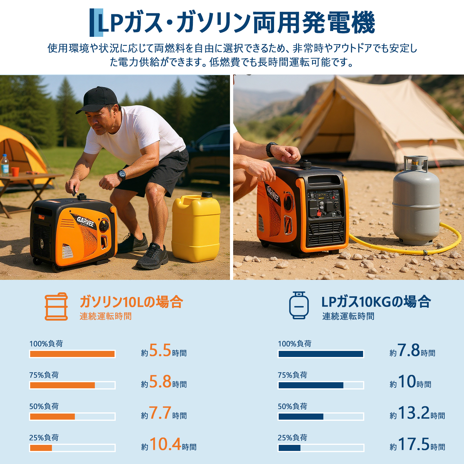 インバーター発電機 LPガス/ガソリン両用発電機 3way 最大出力4200W リモコン/キャスター付 家庭用発電機 GR3800iE - 画像 (2)