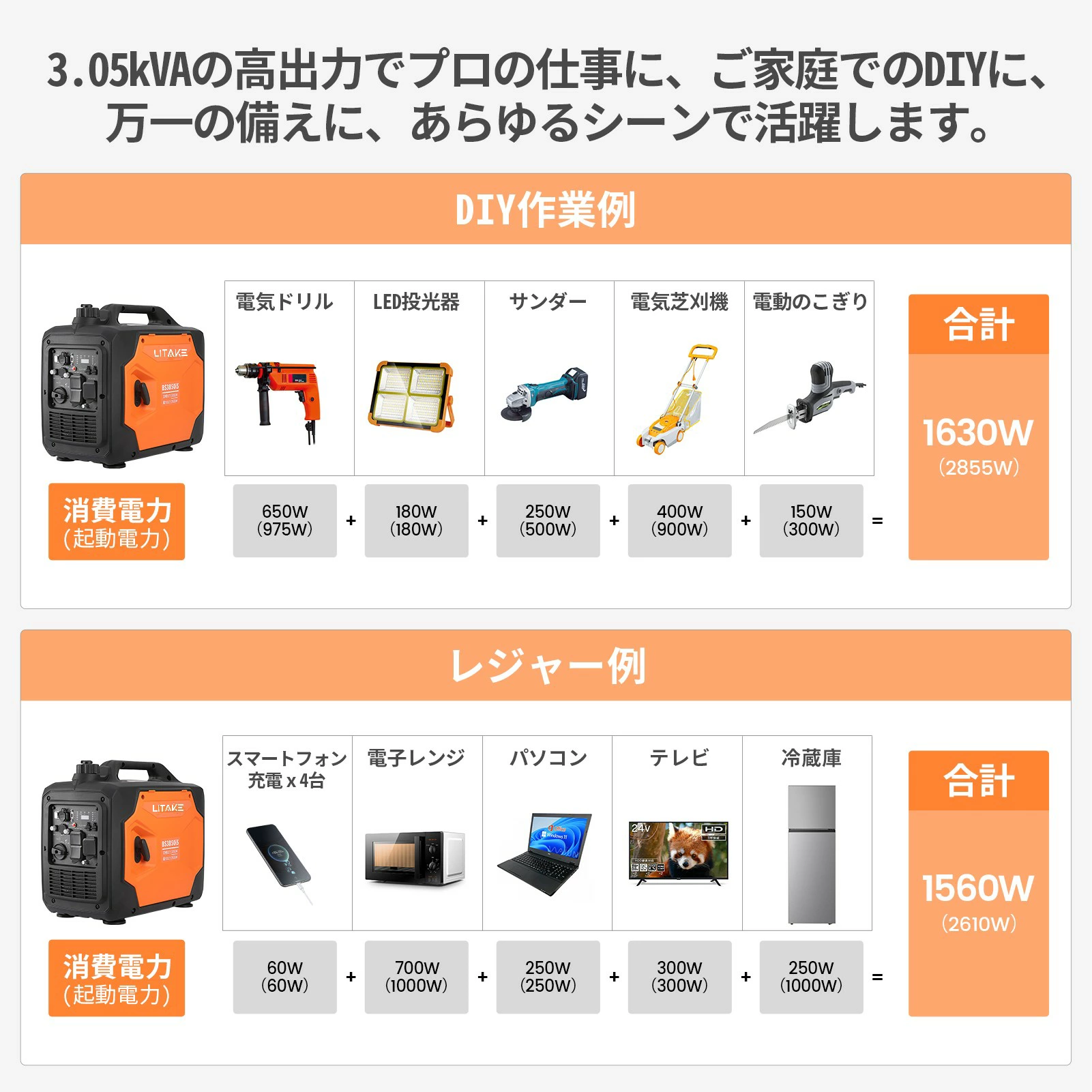インバーター発電機 最大3500W高出力 防音型 正弦波 ガソリン発電機 定格出力3.05kVA 並列運転 50Hz/60Hz切替 - 画像 (2)