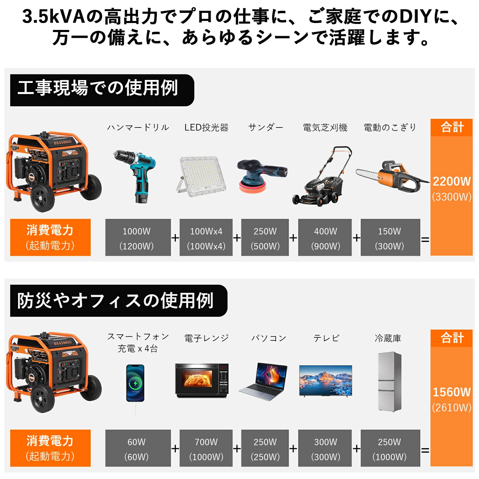 インバーター発電機 最大3.8kVA高出力 ガソリン発電機 発電機 - 画像 (2)