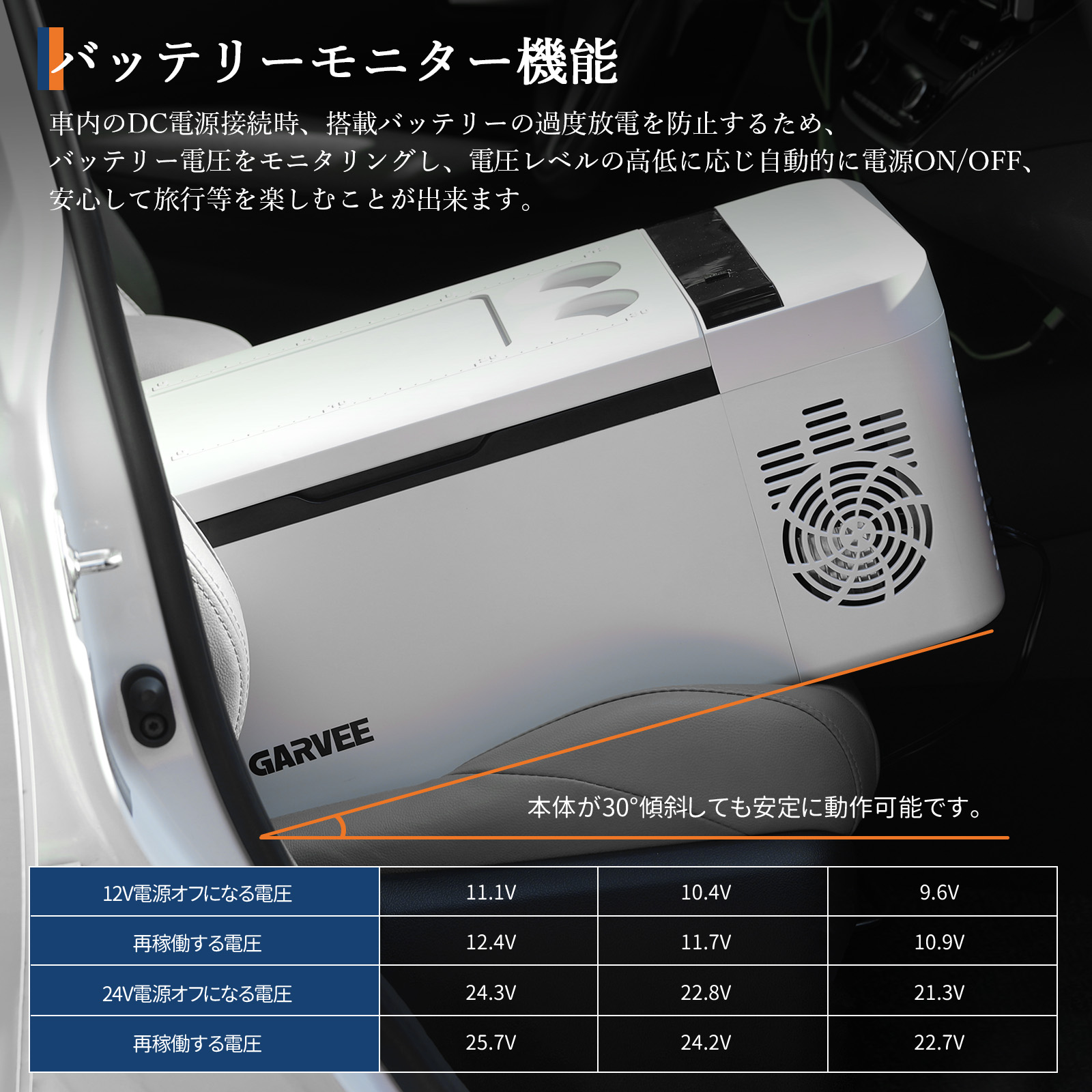 車載冷蔵庫 冷蔵庫 保温 15L -20℃~60℃ 12V/24V車に対応 AC/DC電源対応 キャンプ アウトドア 防災 - 画像 (10)