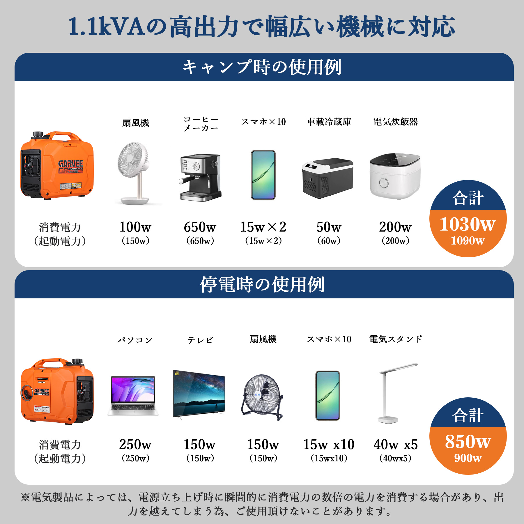 インバーター発電機 定格出力1100W ガソリン 家庭用発電機 小型 GR1200iS - 画像 (3)